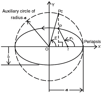 Image Depicting Elliptical Quantities